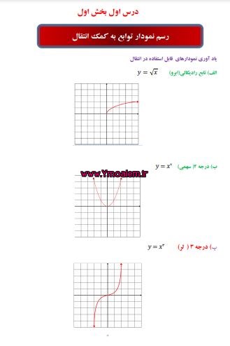 جزوه فصل اول ریاضی دوازدهم تجربی 2 جزوه فصل اول ریاضی دوازدهم تجربی pdf