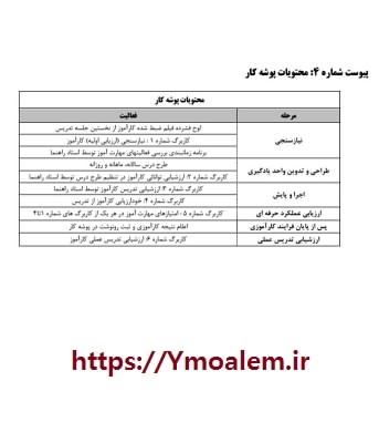 آموزش صفر تا صد نوشتن آموزش پژوهی 8 محتویات پوشه کار آموزش پژوهی