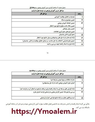 آموزش صفر تا صد نوشتن آموزش پژوهی 10 مراحل درس آموزش پژوهی در عرصه و عمل