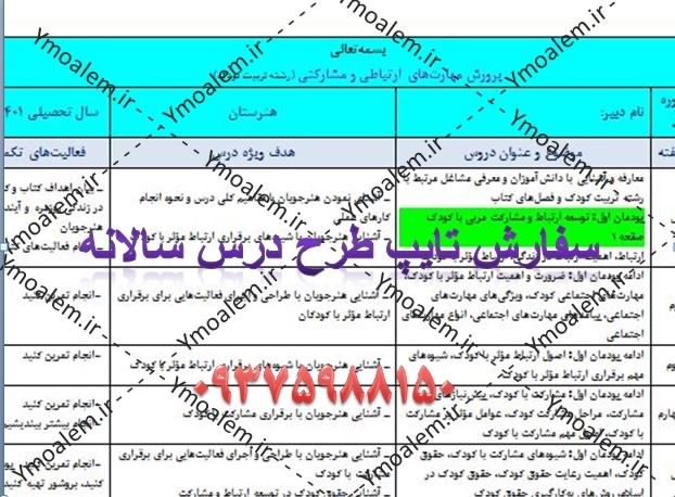 درس پرورش مهارت های ارتباطی و مشارکتی