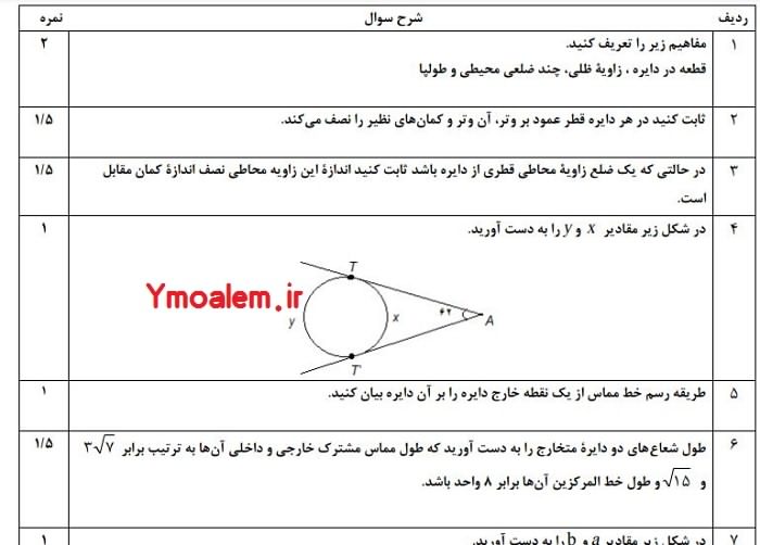 2 نوبت اول ورد