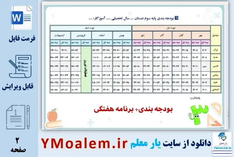 برنامه هفتگی و بودجه بندی کلاس سوم ابتدایی word