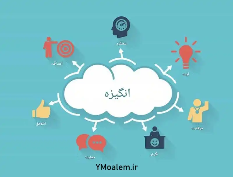 افزایش انگیزه یادگیری در دانشآموزان و معلمان 4 راهکارهای افزایش انگیزه در دانشآموزان