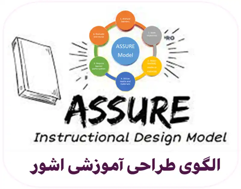 الگوی طراحی آموزشی اشور ASSURE