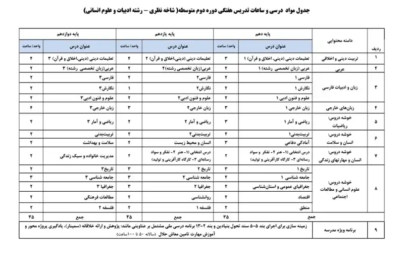 جدول ساعات تدریس هفتگی متوسطه دوم pdf 4 جدول ساعات تدریس هفتگی رشته ادبیات و علوم انسانی متوسطه دوم