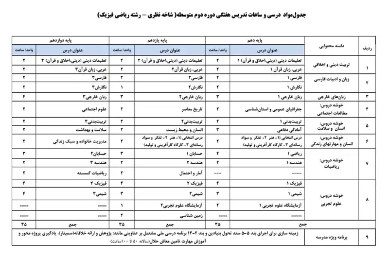 جدول ساعات تدریس هفتگی متوسطه دوم pdf 2 جدول ساعات تدریس هفتگی رشته ریاضی و فیزیک متوسطه دوم