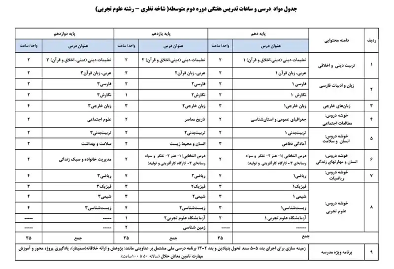جدول ساعات تدریس هفتگی متوسطه دوم pdf 3 جدول ساعات تدریس هفتگی رشته علوم تجربی متوسطه دوم