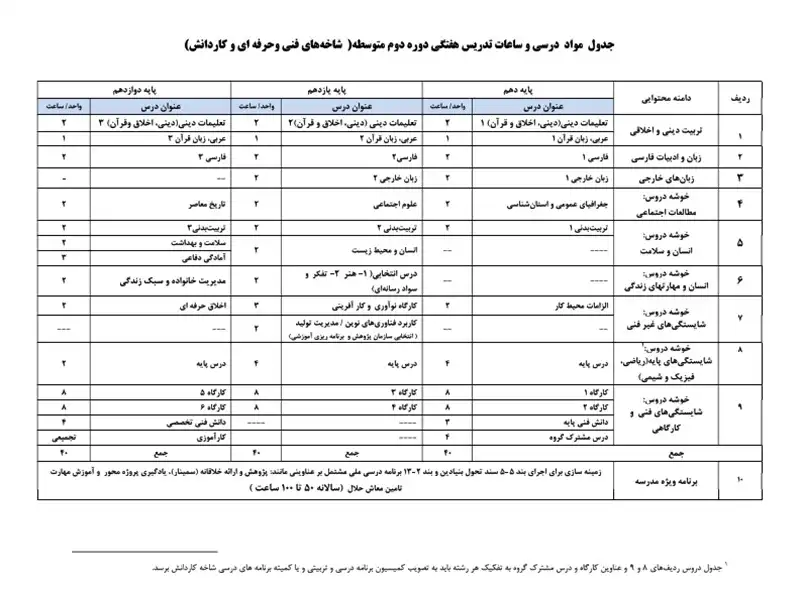 جدول ساعات تدریس هفتگی متوسطه دوم pdf 6 جدول ساعات تدریس هفتگی رشته کاردانش متوسطه دوم