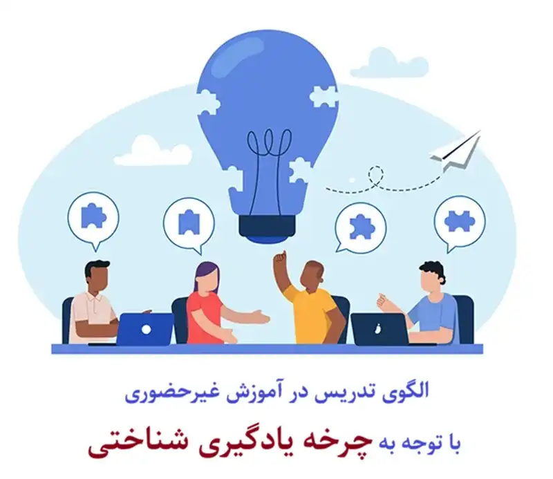 الگوی تدریس در آموزش غیرحضوری با توجه به چرخه یادگیری شناختی