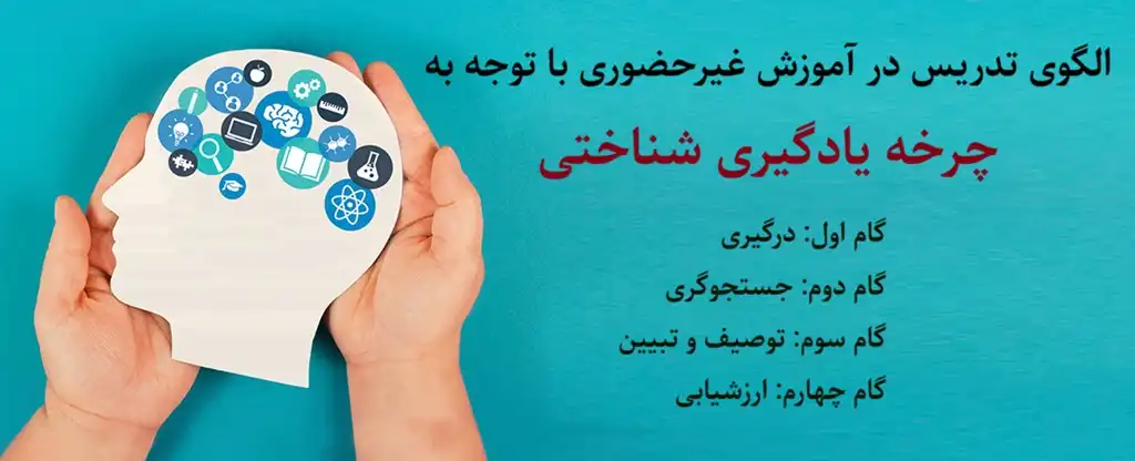 الگوی تدریس چرخه یادگیری شناختی 3 گام های الگوی تدریس چرخه یادگیری شناختی